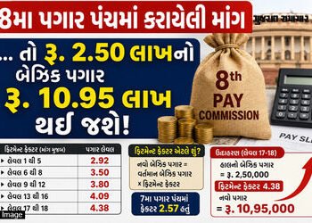 Explainer: 8મા પગાર પંચના 5 ફિટમેન્ટ ફેક્ટર અને 400% પગાર વધારો, જાણો સરકારી કર્મચારીઓનું નસીબ કેવી …