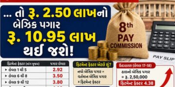 Explainer: 8મા પગાર પંચના 5 ફિટમેન્ટ ફેક્ટર અને 400% પગાર વધારો, જાણો સરકારી કર્મચારીઓનું નસીબ કેવી …