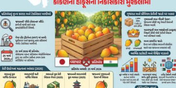 Explainer: ‘ફળોના રાજા’ને ઝટકો, 20 વર્ષ બાદ ભારતીય કેરી પર જાપાનનો ફરી પ્રતિબંધ, નિકાસકારો સંકટમાં |…