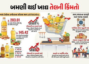 સિંગતેલથી લઈને પામ ઓઈલ સુધી… બમણી થઈ ખાદ્ય તેલની કિંમતો, યુદ્ધની અસર ! | US Iran War Impact: Edibl…