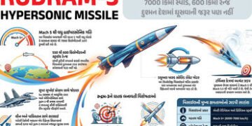 7000 કિમી સ્પીડ, 600 કિમી રેન્જ… ભારતની ‘રુદ્રમ-3’ મિસાઈલનું ઈન્ટિગ્રેટ પરીક્ષણ સફળ, જાણો ખાસિયત |…
