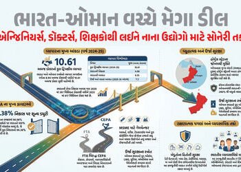 ભારત-ઓમાન વચ્ચે CEPA લાગુ: 99 ટકા સામાન પર ઝીરો ડ્યુટી! જાણો કોને કોને મળશે લાભ | India Oman CEPA Tr…