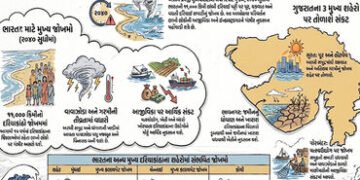 પૂર, વાવાઝોડું અને કાળઝાળ ગરમી…, ક્લાયમેટ ચેન્જના કારણે સુરત સહિત ગુજરાતના 3 શહેરો પર સંકટ! | Guja…