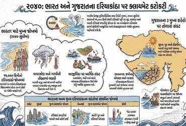 પૂર, વાવાઝોડું અને કાળઝાળ ગરમી…, ક્લાયમેટ ચેન્જના કારણે સુરત સહિત ગુજરાતના 3 શહેરો પર સંકટ! | Guja…