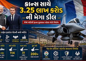 3.25 લાખ કરોડની મેગા ડીલ: 114 રાફેલ વિમાનોની ખરીદી માટે LoR આપી ભારતે રચ્યો ઈતિહાસ | India Sends Let…