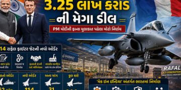3.25 લાખ કરોડની મેગા ડીલ: 114 રાફેલ વિમાનોની ખરીદી માટે LoR આપી ભારતે રચ્યો ઈતિહાસ | India Sends Let…