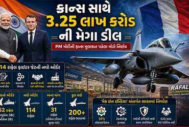 3.25 લાખ કરોડની મેગા ડીલ: 114 રાફેલ વિમાનોની ખરીદી માટે LoR આપી ભારતે રચ્યો ઈતિહાસ | India Sends Let…