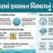 હવામાન વિભાગનું 4 દિવસનું એલર્ટ, જાણો કયાં રાજ્યોમાં કઈ તારીખે પડશે ભારેથી અતિભારે વરસાદ | IMD Monso…