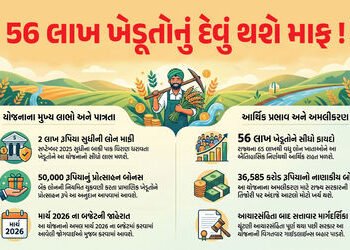 ખેડૂતોનું રૂ.2 લાખ સુધીનું દેવું થશે માફ, લાખોને થશે ફાયદો, દેવા માફી યોજનાને મહારાષ્ટ્ર કેબિનેટની મ…