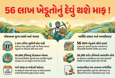 ખેડૂતોનું રૂ.2 લાખ સુધીનું દેવું થશે માફ, લાખોને થશે ફાયદો, દેવા માફી યોજનાને મહારાષ્ટ્ર કેબિનેટની મ…