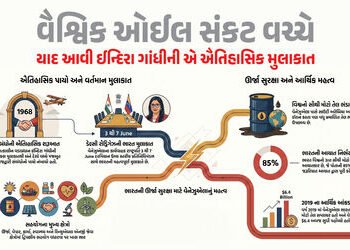 ઈન્દિરા ગાંધીએ 1968માં રોપેલા બીજ હવે બનશે ‘વટવૃક્ષ’! સંકટ વચ્ચે પણ ઓઈલ આપશે આ દેશ | India Venezuela…