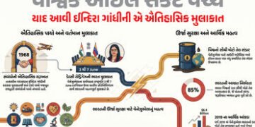 ઈન્દિરા ગાંધીએ 1968માં રોપેલા બીજ હવે બનશે ‘વટવૃક્ષ’! સંકટ વચ્ચે પણ ઓઈલ આપશે આ દેશ | India Venezuela…