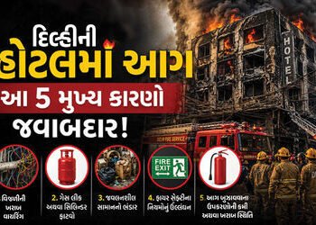 ‘મંજૂરી કરતાં 4 ગણા વધુ રૂમ, એક જ ગેટ…’, દિલ્હીમાં હોટેલ અગ્નિકાંડ માટે જવાબદાર 5 કારણો | Delhi Ma…