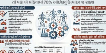 Explainer: શું ઈરાન અને અમેરિકા-ઈઝરાયલનો વિવાદ 2008 જેવી વૈશ્વિક મહા મંદી લાવશે? જાણો નિષ્ણાતો શું ક…