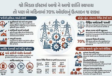 Explainer: શું ઈરાન અને અમેરિકા-ઈઝરાયલનો વિવાદ 2008 જેવી વૈશ્વિક મહા મંદી લાવશે? જાણો નિષ્ણાતો શું ક…