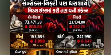 સોના-ચાંદીમાં પ્રચંડ કડાકો, સેન્સેક્સ-નિફ્ટી પણ ધરાશાયી, ક્રૂડમાં ભડકો તો રૂપિયો પડ્યો નબળો | Stock …