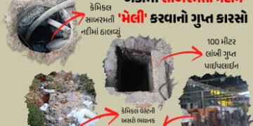 ખેડા: સાબરમતી નદીને પ્રદૂષિત કરતું કૌભાંડ, કેમિકલ માફિયાઓએ બિછાવેલી 100 મીટર લાંબી ગુપ્ત પાઈપલાઈન ઝડ…