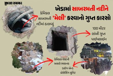 ખેડા: સાબરમતી નદીને પ્રદૂષિત કરતું કૌભાંડ, કેમિકલ માફિયાઓએ બિછાવેલી 100 મીટર લાંબી ગુપ્ત પાઈપલાઈન ઝડ…