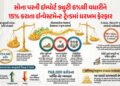 Explainer: સોનામાં તેજી હોવા છતાં રોકાણકારોની પાછીપાની, જાણો ગોલ્ડ ETFમાંથી જંગી રોકાણ પાછું ખેંચાવા…