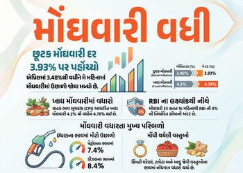 મોંઘવારીનો નવો ઝટકો! મે મહિનામાં રિટેલ મોંઘવારી દર વધીને 3.93% થયો, જાણો કઈ વસ્તુઓના ભાવ વધ્યા | Ind…