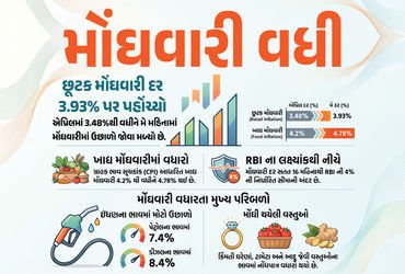 મોંઘવારીનો નવો ઝટકો! મે મહિનામાં રિટેલ મોંઘવારી દર વધીને 3.93% થયો, જાણો કઈ વસ્તુઓના ભાવ વધ્યા | Ind…