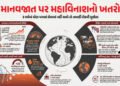 70 વૈજ્ઞાનિકોની ભયાનક ચેતવણી : પૃથ્વીને બચાવવા માટે હવે માત્ર 3 જ વર્ષ બાકી, જાણો મોટો રિપોર્ટ | Sci…