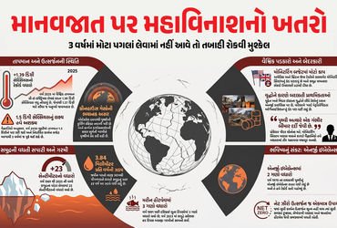 70 વૈજ્ઞાનિકોની ભયાનક ચેતવણી : પૃથ્વીને બચાવવા માટે હવે માત્ર 3 જ વર્ષ બાકી, જાણો મોટો રિપોર્ટ | Sci…