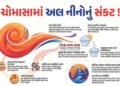 શું આ વર્ષે ભારતમાં દુષ્કાળ પડશે? સરળ ભાષામાં સમજો અલ નીનો કેવી રીતે બગાડી શકે છે વરસાદનું ગણિત | Wi…