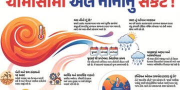 શું આ વર્ષે ભારતમાં દુષ્કાળ પડશે? સરળ ભાષામાં સમજો અલ નીનો કેવી રીતે બગાડી શકે છે વરસાદનું ગણિત | Wi…