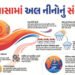 શું આ વર્ષે ભારતમાં દુષ્કાળ પડશે? સરળ ભાષામાં સમજો અલ નીનો કેવી રીતે બગાડી શકે છે વરસાદનું ગણિત | Wi…