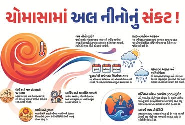 શું આ વર્ષે ભારતમાં દુષ્કાળ પડશે? સરળ ભાષામાં સમજો અલ નીનો કેવી રીતે બગાડી શકે છે વરસાદનું ગણિત | Wi…