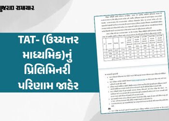 TAT-(ઉચ્ચત્તર માધ્યમિક)નું પ્રિલિમિનરી પરિણામ જાહેર, 51 હજારથી વધુ ઉમેદવારો ક્વોલિફાય | gujarat tat …