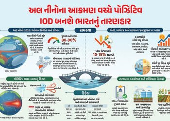 Explainer: ચોમાસા પર સંકટના વાદળ, અલ નીનોના કારણે આગામી 5 મહિના ભારતની ખરી કસોટી | El Nino Threat Lo…