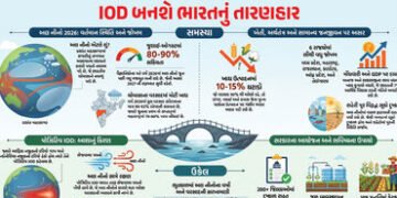 Explainer: ચોમાસા પર સંકટના વાદળ, અલ નીનોના કારણે આગામી 5 મહિના ભારતની ખરી કસોટી | El Nino Threat Lo…