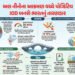 Explainer: ચોમાસા પર સંકટના વાદળ, અલ નીનોના કારણે આગામી 5 મહિના ભારતની ખરી કસોટી | El Nino Threat Lo…