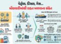 પેટ્રોલ-ડીઝલ-ગેસના ભાવ ઘટશે ! હોર્મુઝ ખુલતા 40 જહાજો ભારત તરફ રવાના, કાલે દહેજ પહોંચશે ‘LNG જહાજ’ | …