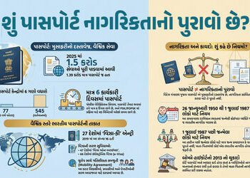 માત્ર પાસપોર્ટ હોવાથી કોઈ ભારતીય નથી બની જતું : વિદેશ મંત્રાલયે નિયમો સ્પષ્ટ કર્યા | Indian Passport…